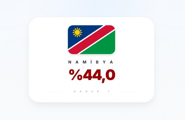 <p><span style="color:#B22222"><strong>25)&nbsp; NAMİBYA</strong></span></p>
