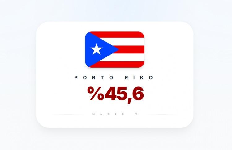 <p><span style="color:#B22222"><strong>23)&nbsp; PORTO RİKO</strong></span></p>

