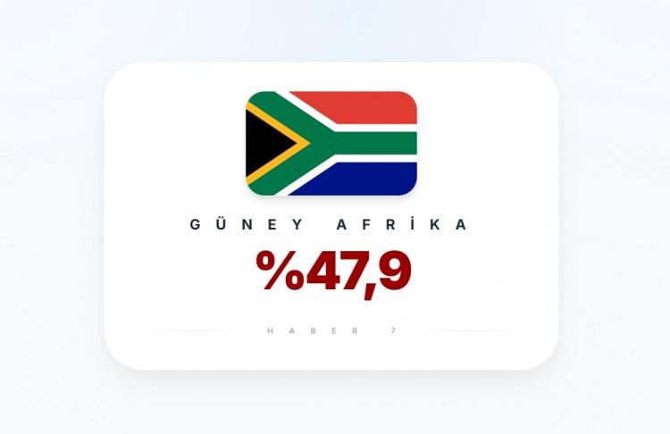 <p><span style="color:#B22222"><strong>21)&nbsp; G&Uuml;NEY AFRİKA</strong></span></p>
