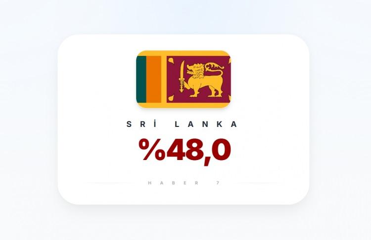 <p><span style="color:#B22222"><strong>20)&nbsp; SRİ LANKA</strong></span></p>
