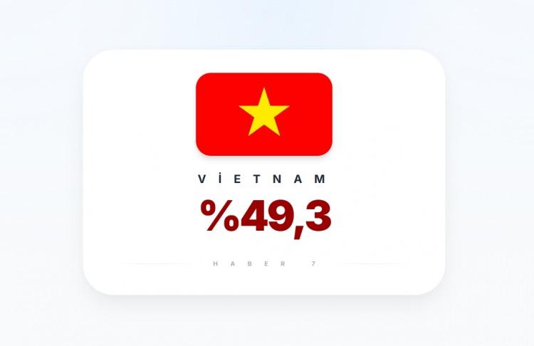 <p><span style="color:#B22222"><strong>19)&nbsp; VİETNAM</strong></span></p>
