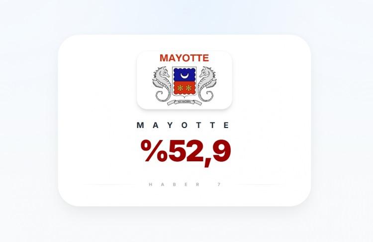 <p><span style="color:#B22222"><strong>18)&nbsp; MAYOTTE</strong></span></p>

