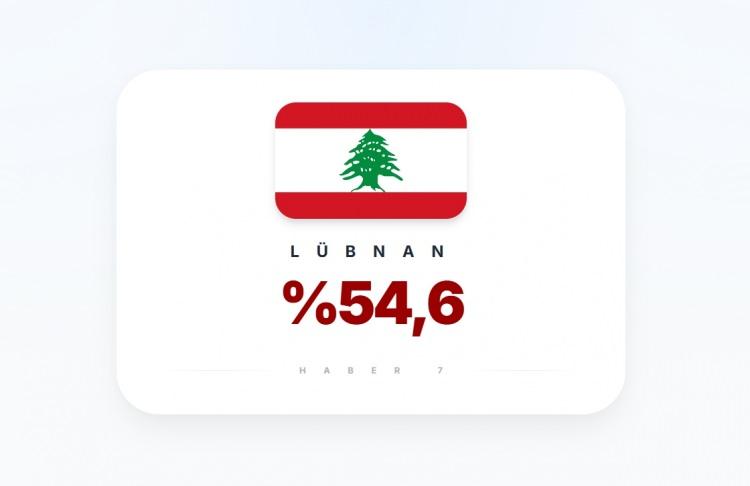 <p><span style="color:#B22222"><strong>13)&nbsp; L&Uuml;BNAN</strong></span></p>

