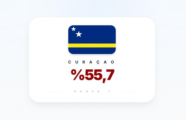 <p><span style="color:#B22222"><strong>12)&nbsp; &Ccedil;URA&Ccedil;AO</strong></span></p>
