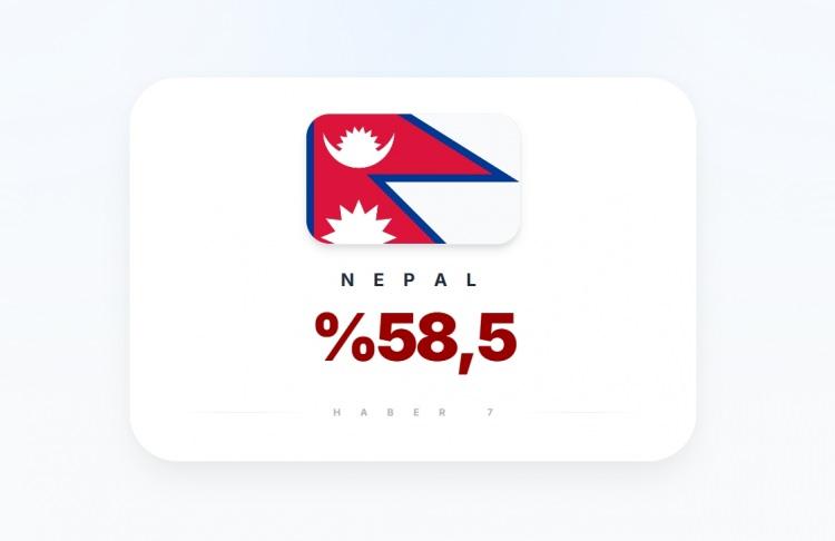 <p><span style="color:#B22222"><strong>11)&nbsp; NEPAL</strong></span></p>
