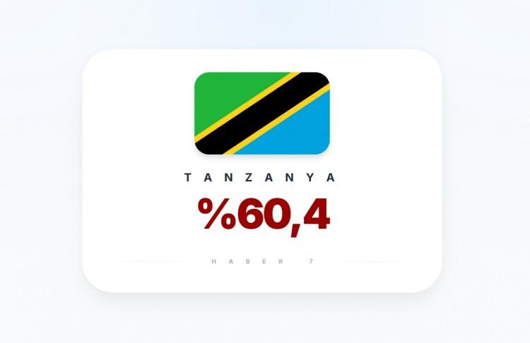 <p><span style="color:#B22222"><strong>10)&nbsp; TANZANYA</strong></span></p>
