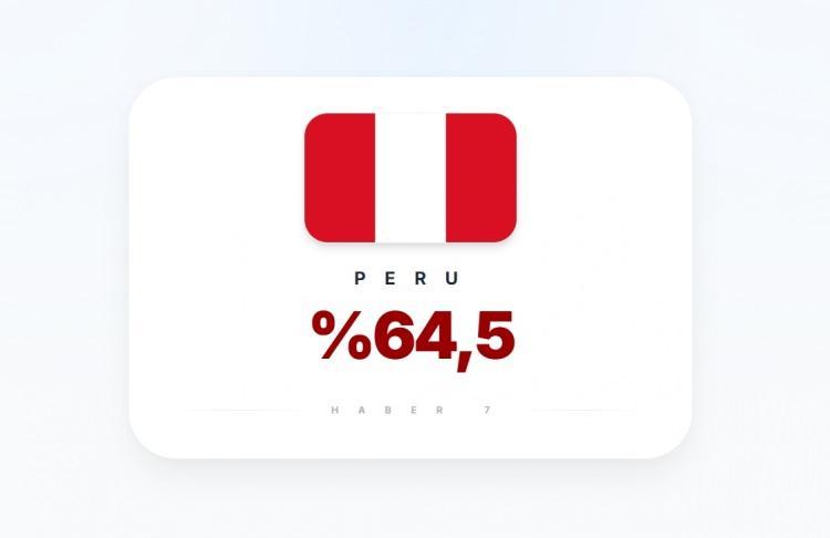 <p><span style="color:#B22222"><strong>8)&nbsp; PERU</strong></span></p>
