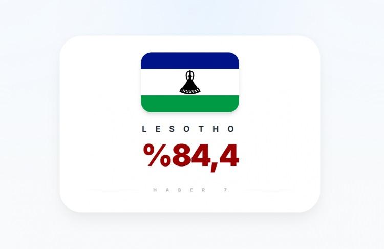 <p><span style="color:#B22222"><strong>4)&nbsp; LESOTHO</strong></span></p>
