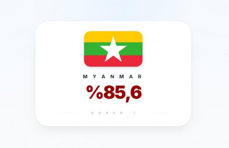 <p><span style="color:#B22222"><strong>3)&nbsp; MYNMAR</strong></span></p>
