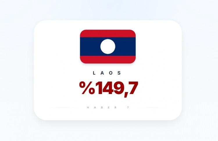 <p><span style="color:#B22222"><strong>1)&nbsp; LAOS</strong></span></p>

