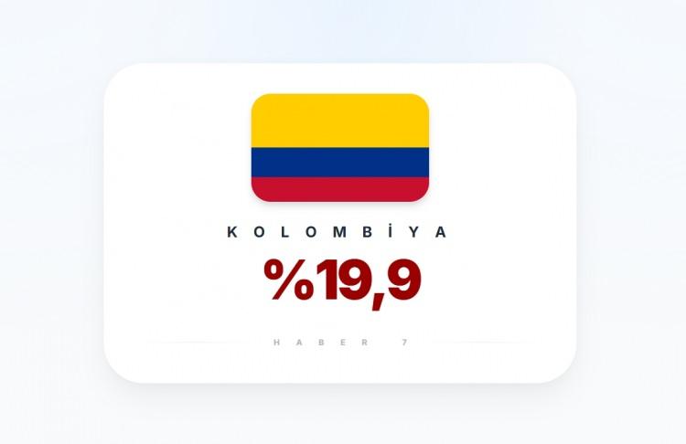 <p><span style="color:#B22222"><strong>37)&nbsp; KOLOMBİYA</strong></span></p>
