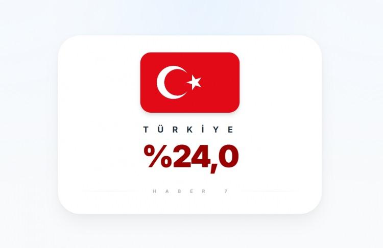 <p><span style="color:#B22222"><strong>34)&nbsp; T&Uuml;RKİYE</strong></span></p>

