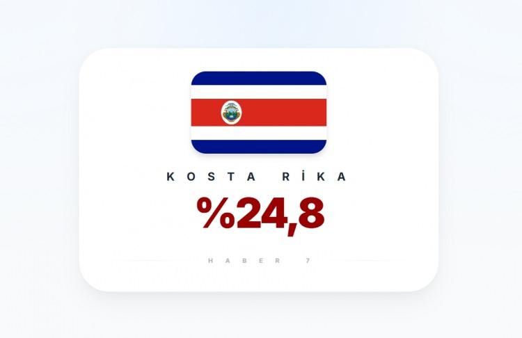<p><span style="color:#B22222"><strong>33)&nbsp; KOSTA RİKA</strong></span></p>
