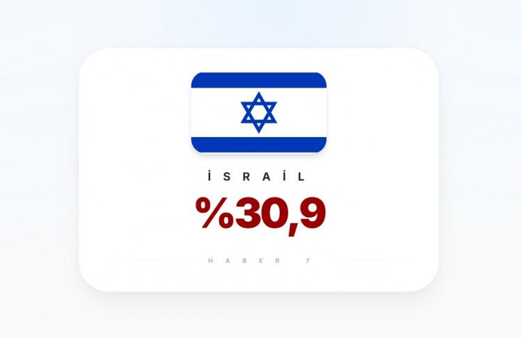 <p><span style="color:#B22222"><strong>28)&nbsp; İsrail</strong></span></p>
