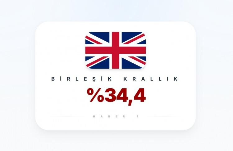 <p><span style="color:#B22222"><strong>22)&nbsp; BİRLEŞİK KRALLIK</strong></span></p>
