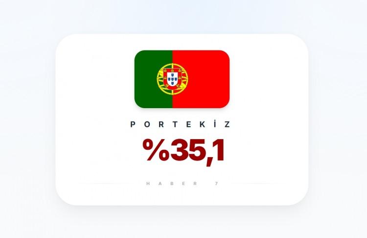 <p><span style="color:#B22222"><strong>19)&nbsp; PORTEKİZ</strong></span></p>
