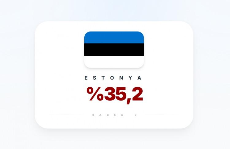 <p><span style="color:#B22222"><strong>18)&nbsp; ESTONYA</strong></span></p>
