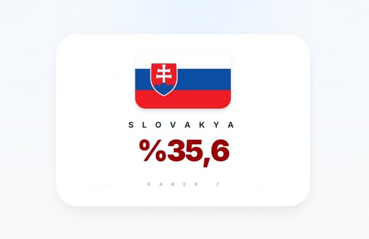 <p><span style="color:#B22222"><strong>17)&nbsp; SLOVAKYA</strong></span></p>
