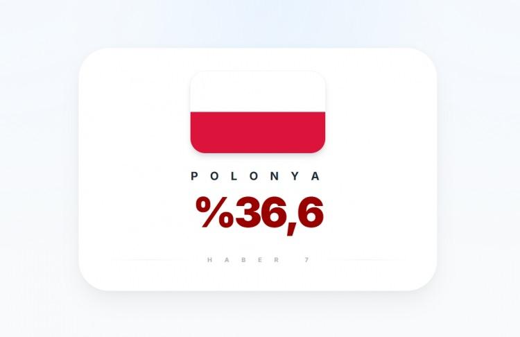 <p><span style="color:#B22222"><strong>16)&nbsp; POLONYA</strong></span></p>
