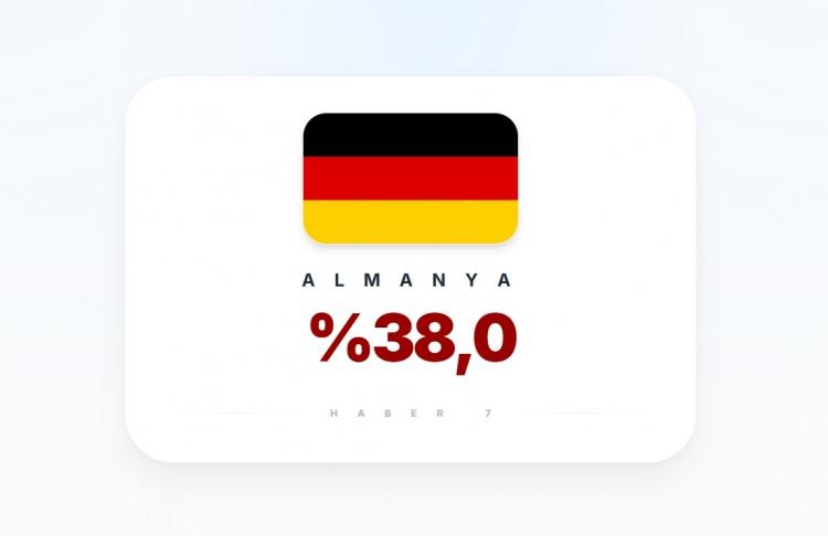 <p><span style="color:#B22222"><strong>13)&nbsp; ALMANYA</strong></span></p>
