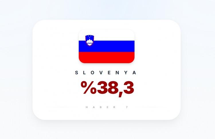 <p><span style="color:#B22222"><strong>12)&nbsp; SLOVENYA</strong></span></p>

