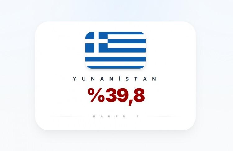 <p><span style="color:#B22222"><strong>10)&nbsp; YUNANİSTAN</strong></span></p>
