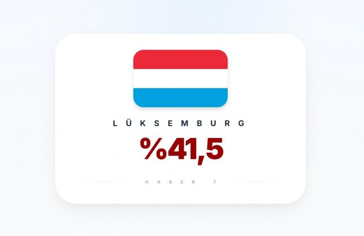 <p><span style="color:#B22222"><strong>7)&nbsp; L&Uuml;KSEMBURG</strong></span></p>
