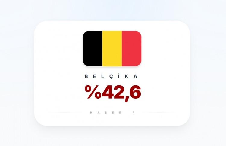 <p><span style="color:#B22222"><strong>5)&nbsp; BEL&Ccedil;İKA</strong></span></p>
