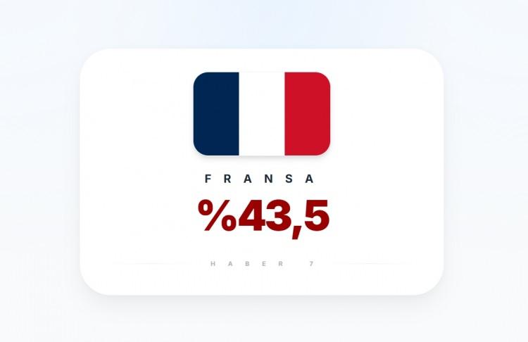 <p><span style="color:#B22222"><strong>2)&nbsp; FRANSA</strong></span></p>
