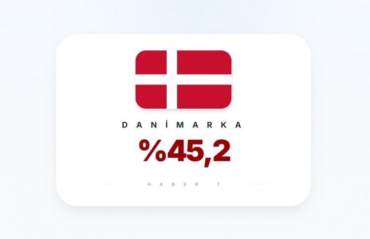 <p><span style="color:#B22222"><strong>1)&nbsp; DANİMARKA</strong></span></p>
