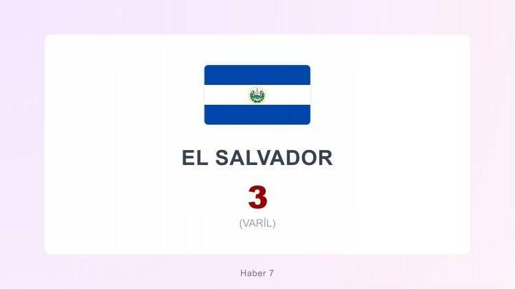 <p><span style="color:#B22222"><strong>EL SALVADOR | G&Uuml;NDE 3 VARİL</strong></span></p>
