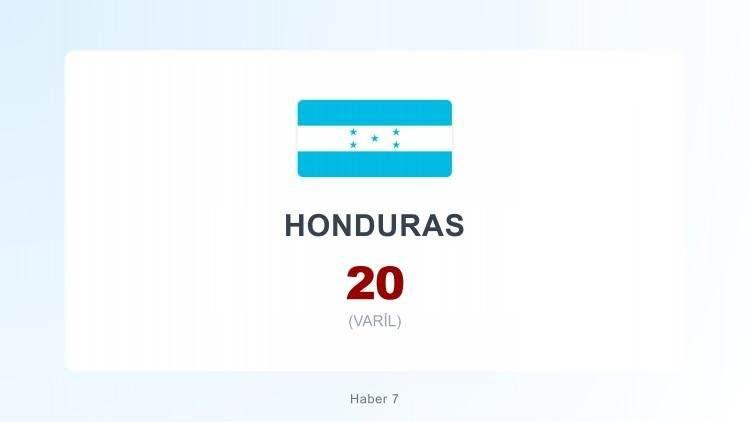 <p><span style="color:#B22222"><strong>HONDURAS</strong></span></p>
