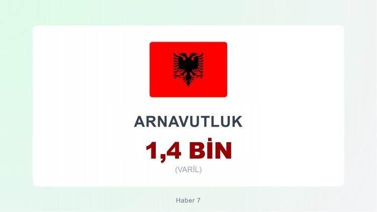 <p><span style="color:#B22222"><strong>ARNAVUTLUK</strong></span></p>
