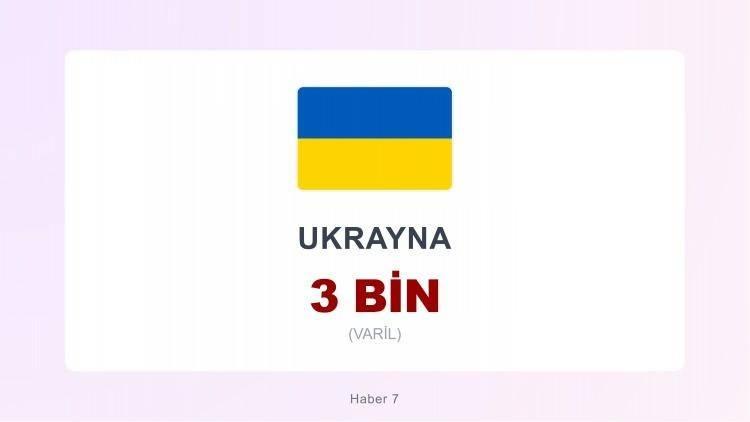 <p><span style="color:#B22222"><strong>UKRAYNA</strong></span></p>
