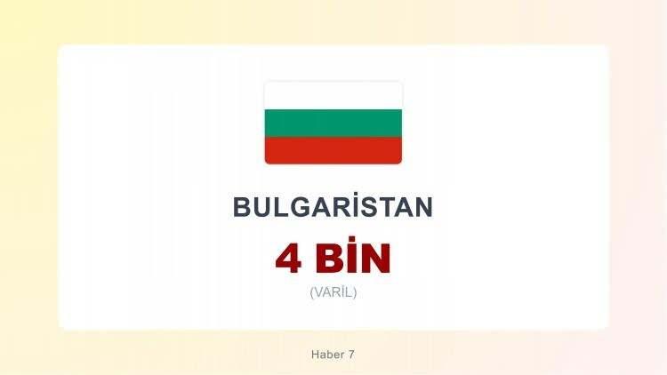 <p><span style="color:#B22222"><strong>BULGARİSTAN</strong></span></p>
