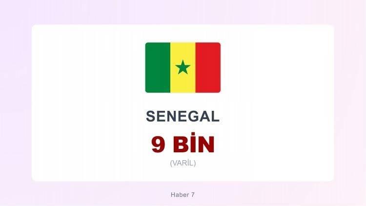 <p><span style="color:#B22222"><strong>SENEGAL</strong></span></p>

<p>&nbsp;</p>
