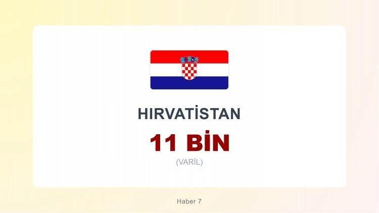 <p><span style="color:#B22222"><strong>HIRVATİSTAN</strong></span></p>
