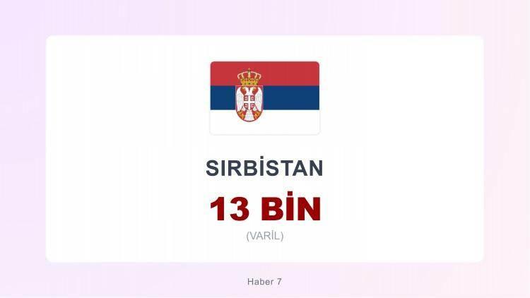 <p><span style="color:#B22222"><strong>SIRBİSTAN</strong></span></p>
