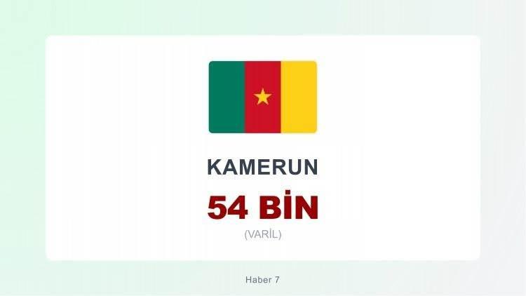 <p><span style="color:#B22222"><strong>KAMERUN</strong></span></p>
