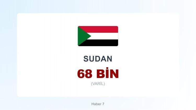 <p><span style="color:#B22222"><strong>50)&nbsp; SUDAN</strong></span></p>
