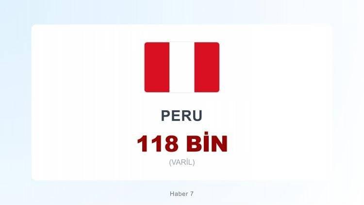 <p><span style="color:#B22222"><strong>42) PERU</strong></span></p>
