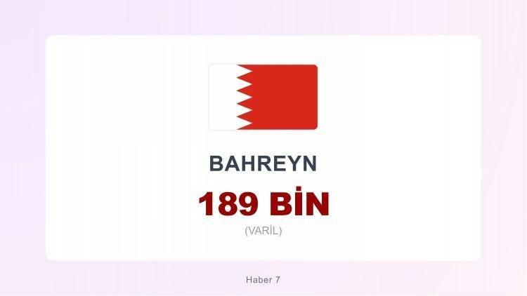 <p><span style="color:#B22222"><strong>36)&nbsp; BAHREYN</strong></span></p>

