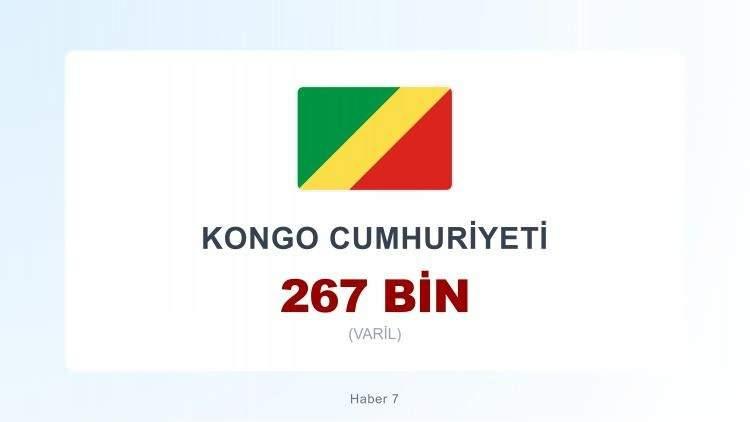 <p><span style="color:#B22222"><strong>34)&nbsp; KONGO CUMHURİYETİ</strong></span></p>
