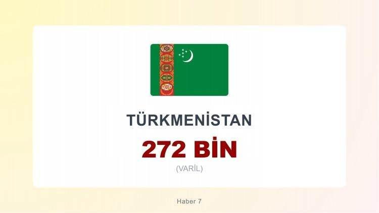 <p><span style="color:#B22222"><strong>33)&nbsp; T&Uuml;RKMENİSTAN</strong></span></p>

