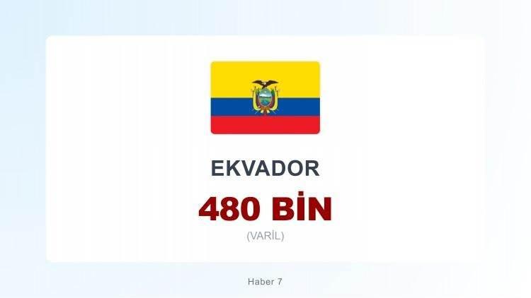 <p><span style="color:#B22222"><strong>30)&nbsp; EKVADOR</strong></span></p>
