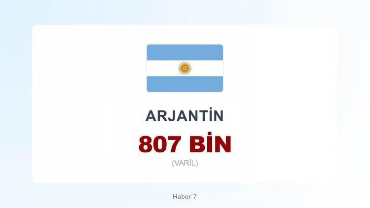 <p><span style="color:#B22222"><strong>22)&nbsp; ARJANTİN</strong></span></p>
