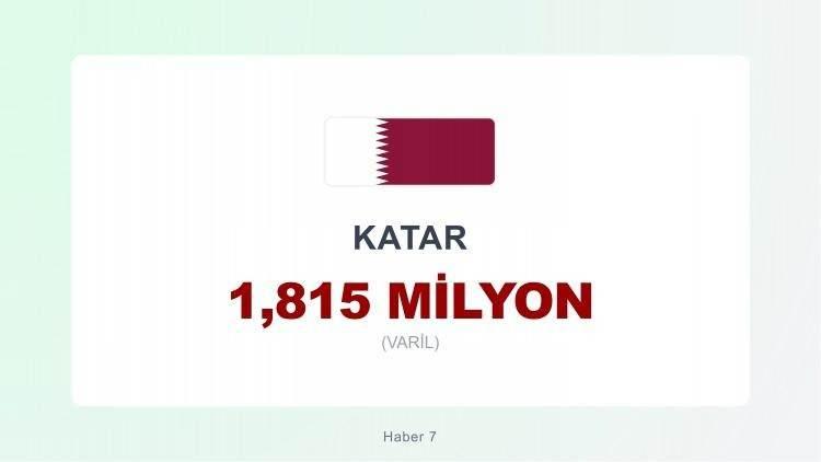 <p><span style="color:#B22222"><strong>15)&nbsp; KATAR</strong></span></p>
