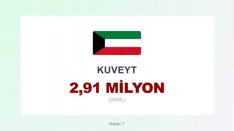 <p><span style="color:#B22222"><strong>11)&nbsp; KUVEYT</strong></span></p>
