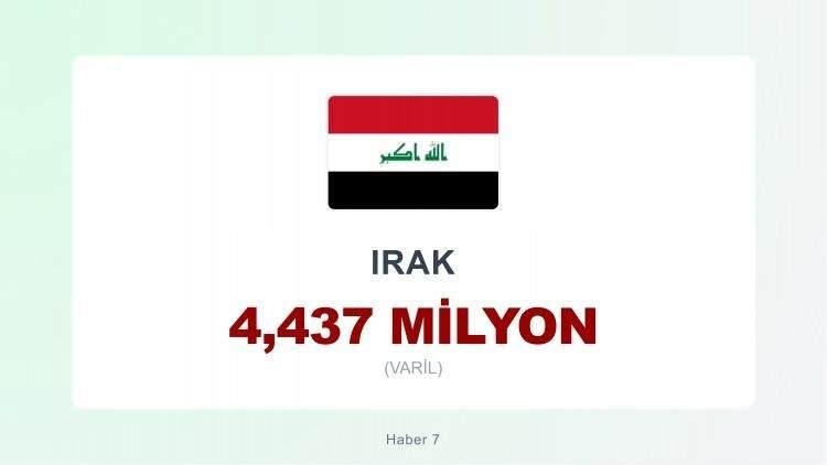 <p><span style="color:#B22222"><strong>7) IRAK</strong></span></p>
