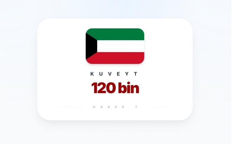 <p><span style="color:#B22222"><strong>KUVEYT</strong></span></p>
